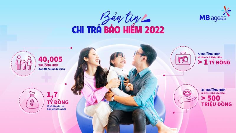 Bảo hiểm nhân thọ tiếp tục khẳng định vai trò trong phát triển kinh tế, xã hội - Ảnh 1.