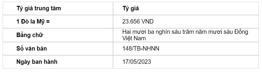 Tỷ giá USD hôm nay 17/5: Đồng USD phục hồi sau cuộc họp về trần nợ - Ảnh 2.