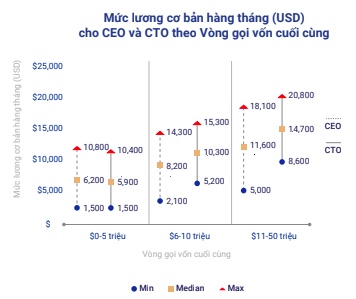 Trước nguy cơ cắt giảm nhân sự, hạ mức thu nhập, việc làm công nghệ không còn là &quot;vua của mọi nghề&quot; - Ảnh 1.