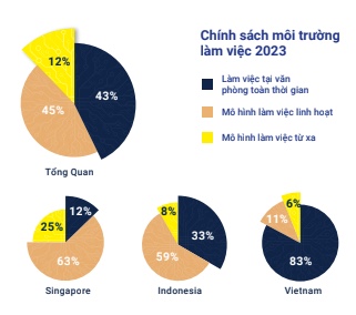 Trước nguy cơ cắt giảm nhân sự, hạ mức thu nhập, việc làm công nghệ không còn là &quot;vua của mọi nghề&quot; - Ảnh 2.