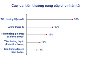 Trước nguy cơ cắt giảm nhân sự, hạ mức thu nhập, việc làm công nghệ không còn là &quot;vua của mọi nghề&quot; - Ảnh 3.