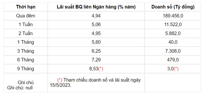 Tỷ giá USD hôm nay 18/5: Đồng USD tăng trước dữ liệu kinh tế tích cực - Ảnh 3.