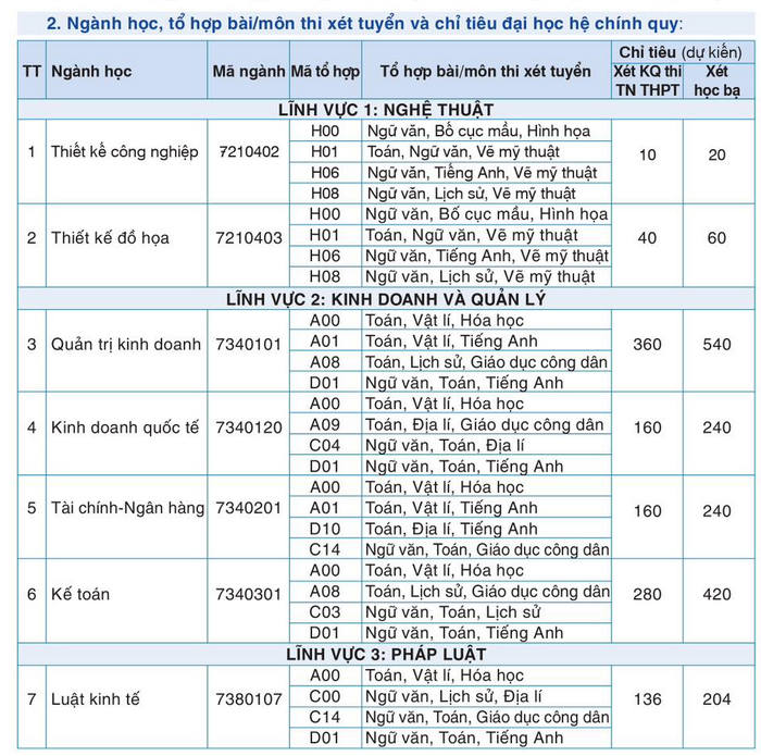 Danh sách trường xét học bạ 2023 mới nhất ở Hà Nội, thí sinh có nhiều cơ hội đỗ đại học sớm - Ảnh 4.