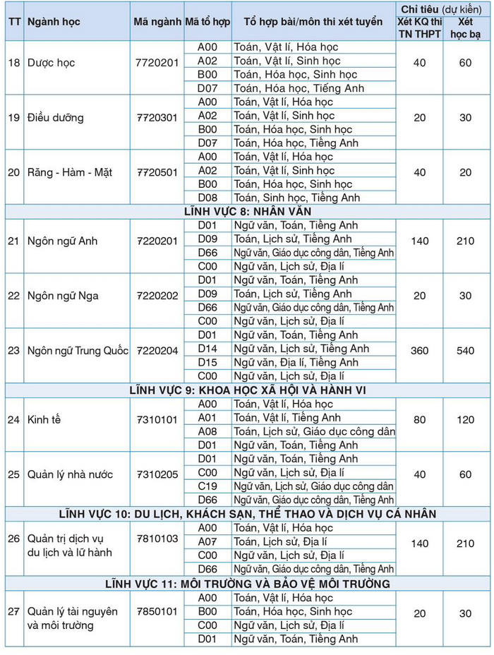 Danh sách trường xét học bạ 2023 mới nhất ở Hà Nội, thí sinh có nhiều cơ hội đỗ đại học sớm - Ảnh 6.