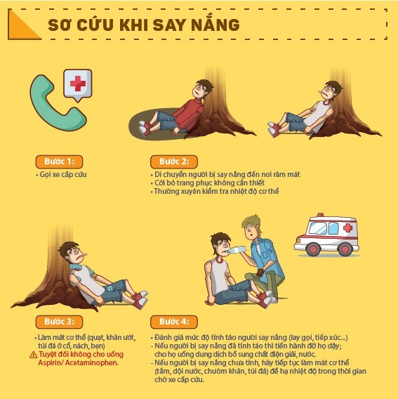 Xử trí khi say nắng, say nóng - Ảnh 3.