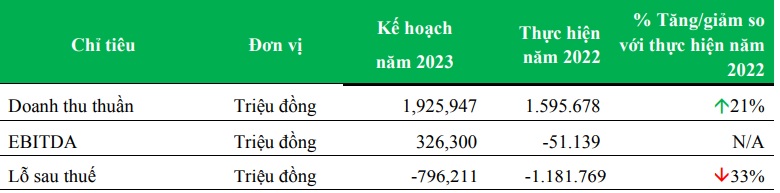 Xi măng Công Thanh: Âm vốn chủ sở hữu 5.180 tỷ đồng, kiểm toán &quot;từ chối đưa ra ý kiến&quot; về khả năng hoạt động - Ảnh 1.