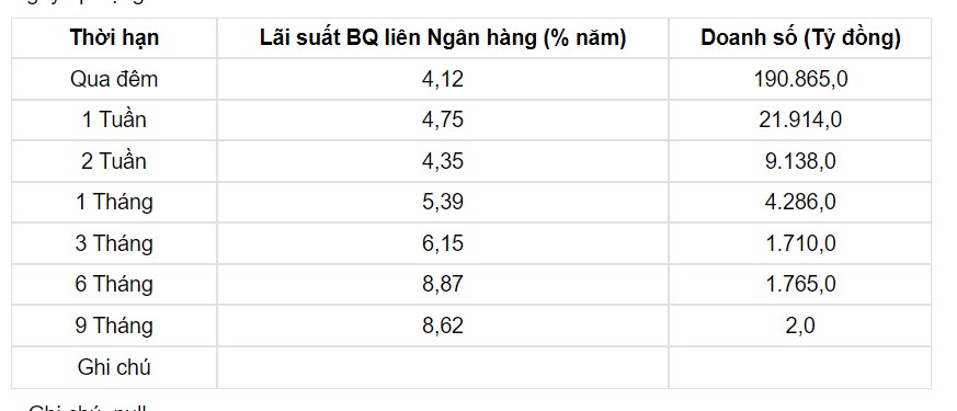 Tỷ giá USD hôm nay 2/5: Đồng USD không có nhiều biến động - Ảnh 3.