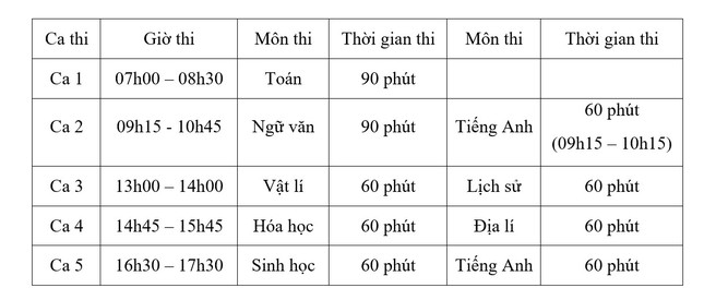 Thông tin mới nhất về kỳ thi đánh giá năng lực ở các trường năm 2023 - Ảnh 2.