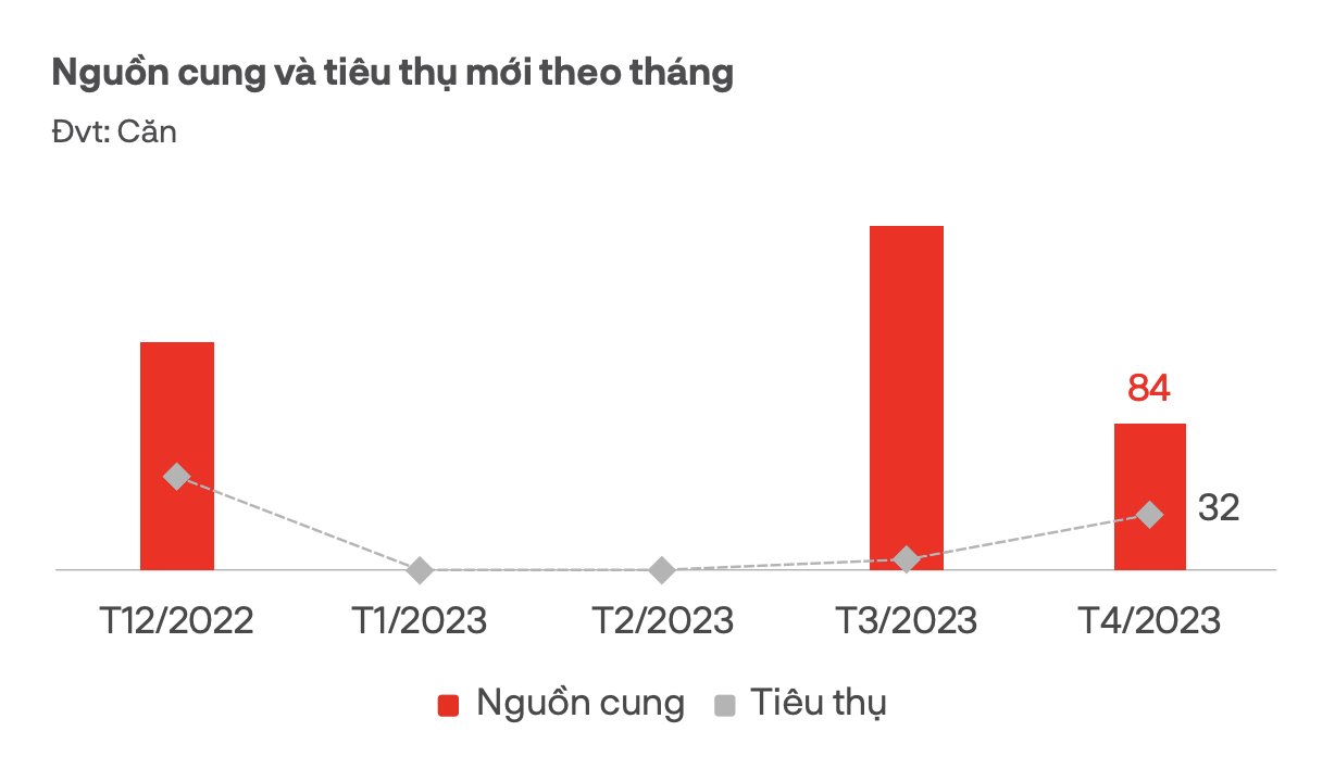 Bất động sản nghỉ dưỡng chưa thể phục hồi - Ảnh 3.