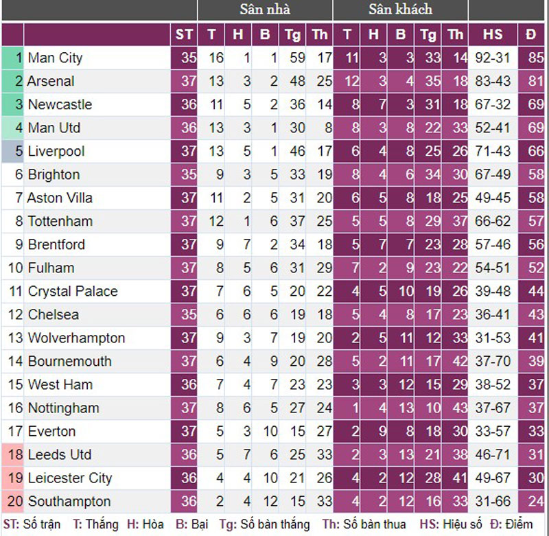 Liverpool bị Aston Villa cầm hoà, HLV Klopp “nổi đoá” với trọng tài - Ảnh 5.