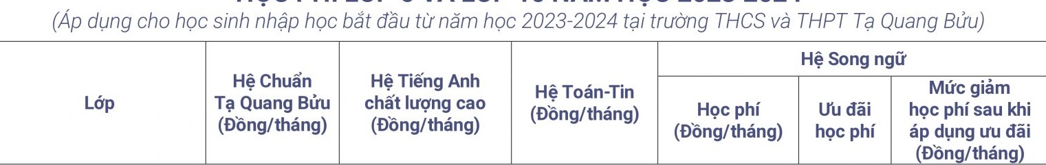 Học phí trường THPT tư thục tại Hà Nội: Có trường hơn 800 triệu đồng/năm - Ảnh 2.