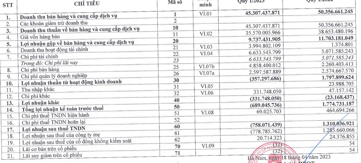 Khang Minh Group (GKM): Chốt chia cổ tức 2022 bằng cổ phiếu tỷ lệ 20%, chào bán thêm 10,5 triệu cổ phiếu - Ảnh 2.