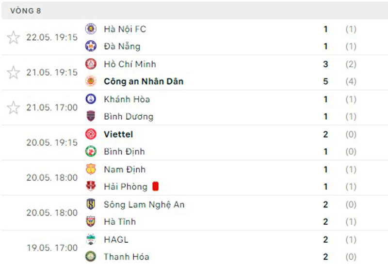 Kết quả vòng 8 V.League: Hà Nội FC bị SHB.Đà Nẵng “cưa điểm - Ảnh 3.