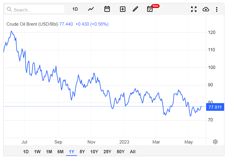 Giá xăng dầu hôm nay 24/5: Tiếp đà tăng, quá nhiều tín hiệu &quot;nóng&quot; của thị trường - Ảnh 3.