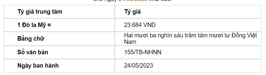 Tỷ giá USD hôm nay 24/5: Đồng USD trong và ngoài nước phủ sắc xanh - Ảnh 2.