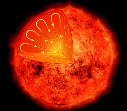 Mặt Trời sẽ như thế nào sau 5 tỷ năm nữa? - Ảnh 5.