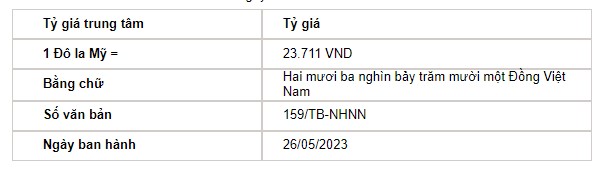 Tỷ giá USD hôm nay 26/5: Đồng USD trong và ngoài nước tăng phi mã - Ảnh 2.