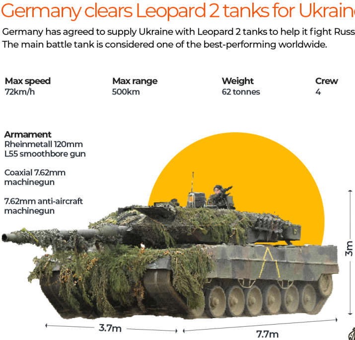 Những vũ khí giúp Ukraine tung 'cú đấm thép' trong cuộc phản công chống lại Nga