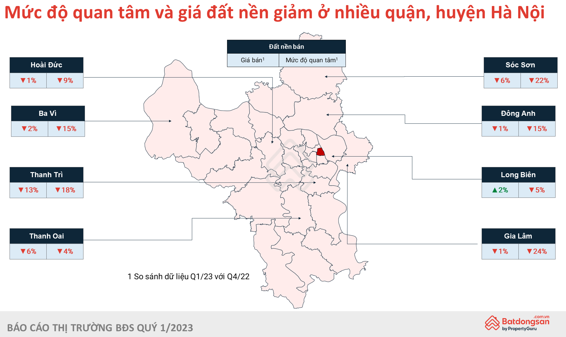 Cơn sốt đi qua, đất nền Hà Nội đồng loạt hạ giá - Ảnh 2.