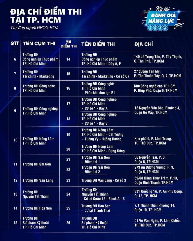 Kỳ thi đánh giá năng lực đợt 2: 43.000 thí sinh đăng ký ở 39 điểm thi - Ảnh 4.