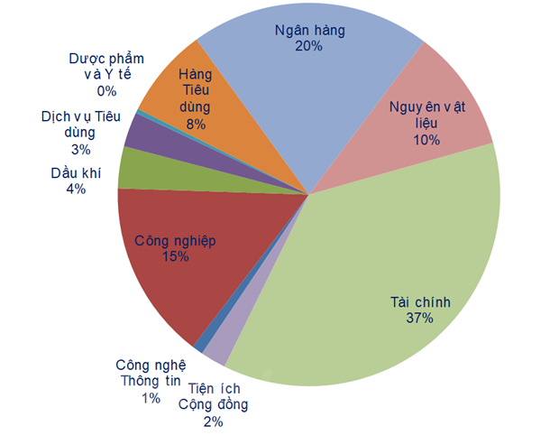 Sau thời gian tích lũy chặt chẽ, chứng khoán kỳ vọng có đà tăng trưởng - Ảnh 2.