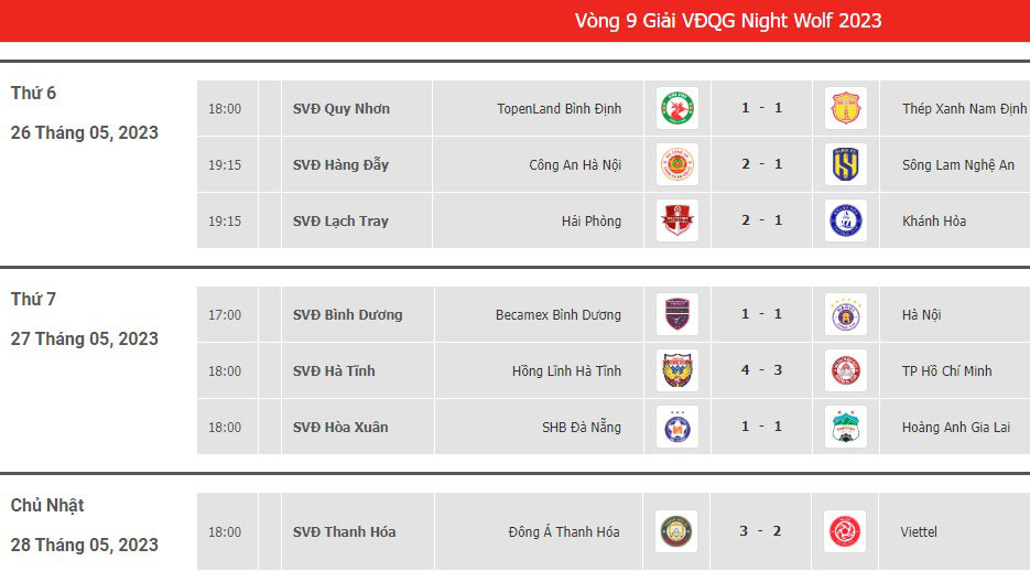 Kết quả vòng 9 V.League: Đông Á Thanh Hoá thắng siêu kịch tính trước Viettel - Ảnh 4.