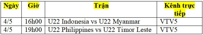 Lịch phát sóng trực tiếp bóng đá nam SEA Games 32 ngày 4/5: U22 Indonesia thẳng tiến? - Ảnh 2.