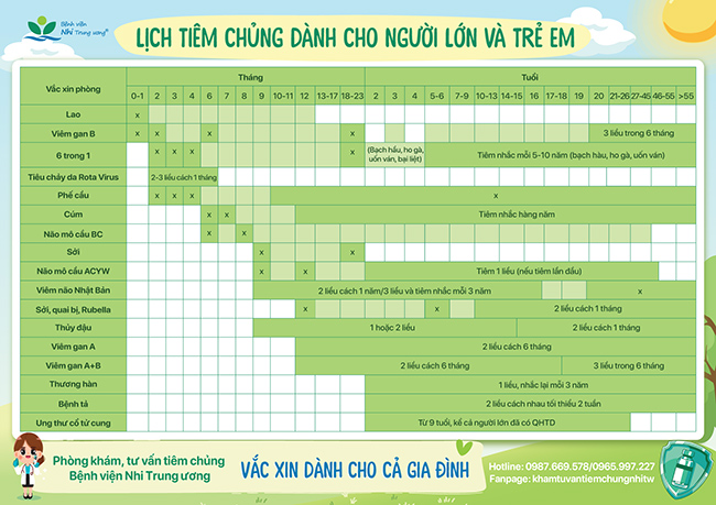 Bệnh truyền nhiễm trẻ em dễ mắc trong mùa hè, ngừa được bằng vaccine, cha mẹ nhất định phải biết - Ảnh 3.