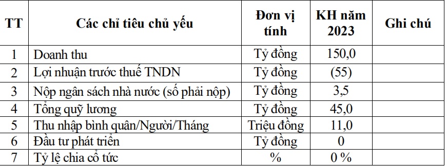 LILAMA 69-1 (L61): Tài sản toàn nợ, xác định phá sản bất cứ lúc nào - Ảnh 1.