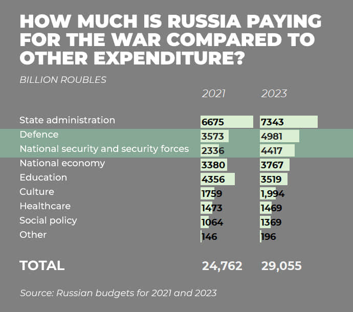 Chiến sự Ukraine: Nga lấy tiền từ đâu ra, ai giúp Nga sản xuất tên lửa? - Ảnh 2.