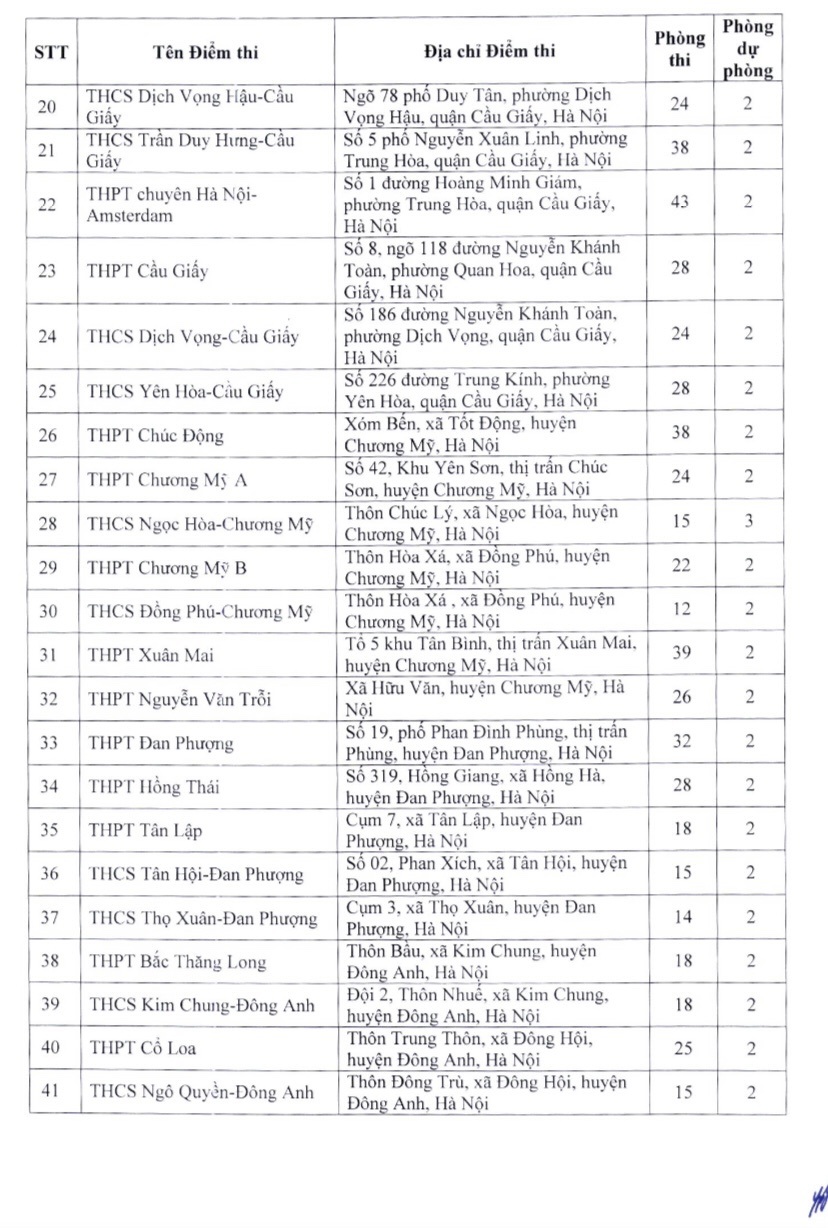 Hà Nội công bố 210 điểm thi vào lớp 10 công lập năm 2023, có thêm phòng dự phòng - Ảnh 2.