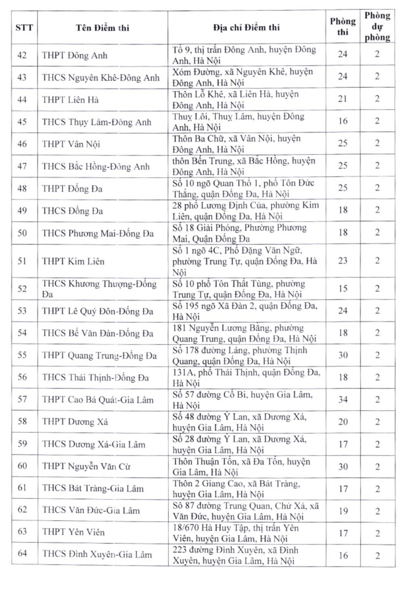 Hà Nội công bố 210 điểm thi vào lớp 10 công lập năm 2023, có thêm phòng dự phòng - Ảnh 3.