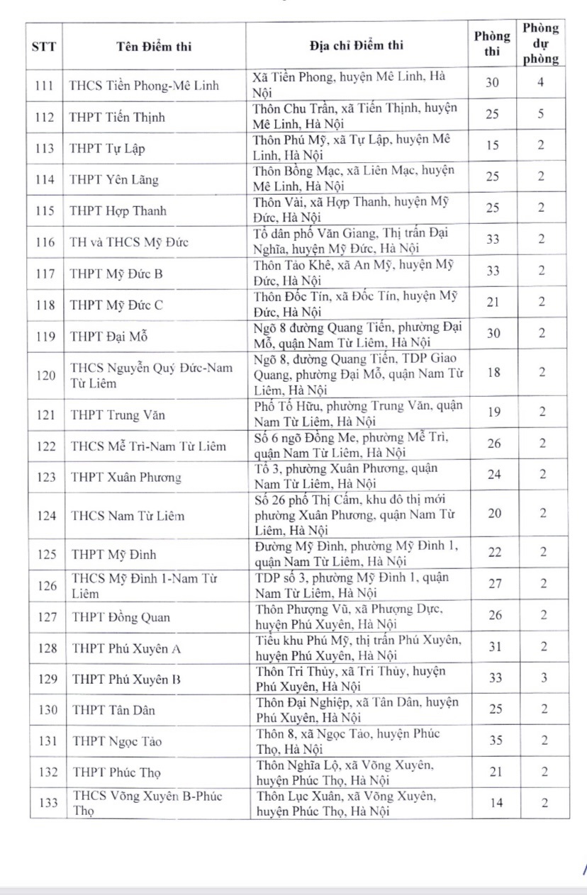 Hà Nội công bố 210 điểm thi vào lớp 10 công lập năm 2023, có thêm phòng dự phòng - Ảnh 6.