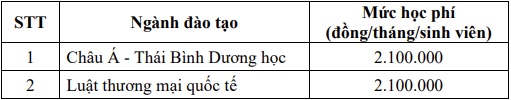 Học phí các trường đại học ở Hà Nội 2023: Tăng vọt so với năm trước - Ảnh 4.