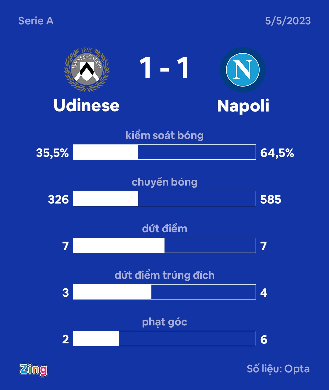 Napoli vô địch Serie A sau 33 năm chờ đợi - Ảnh 4.