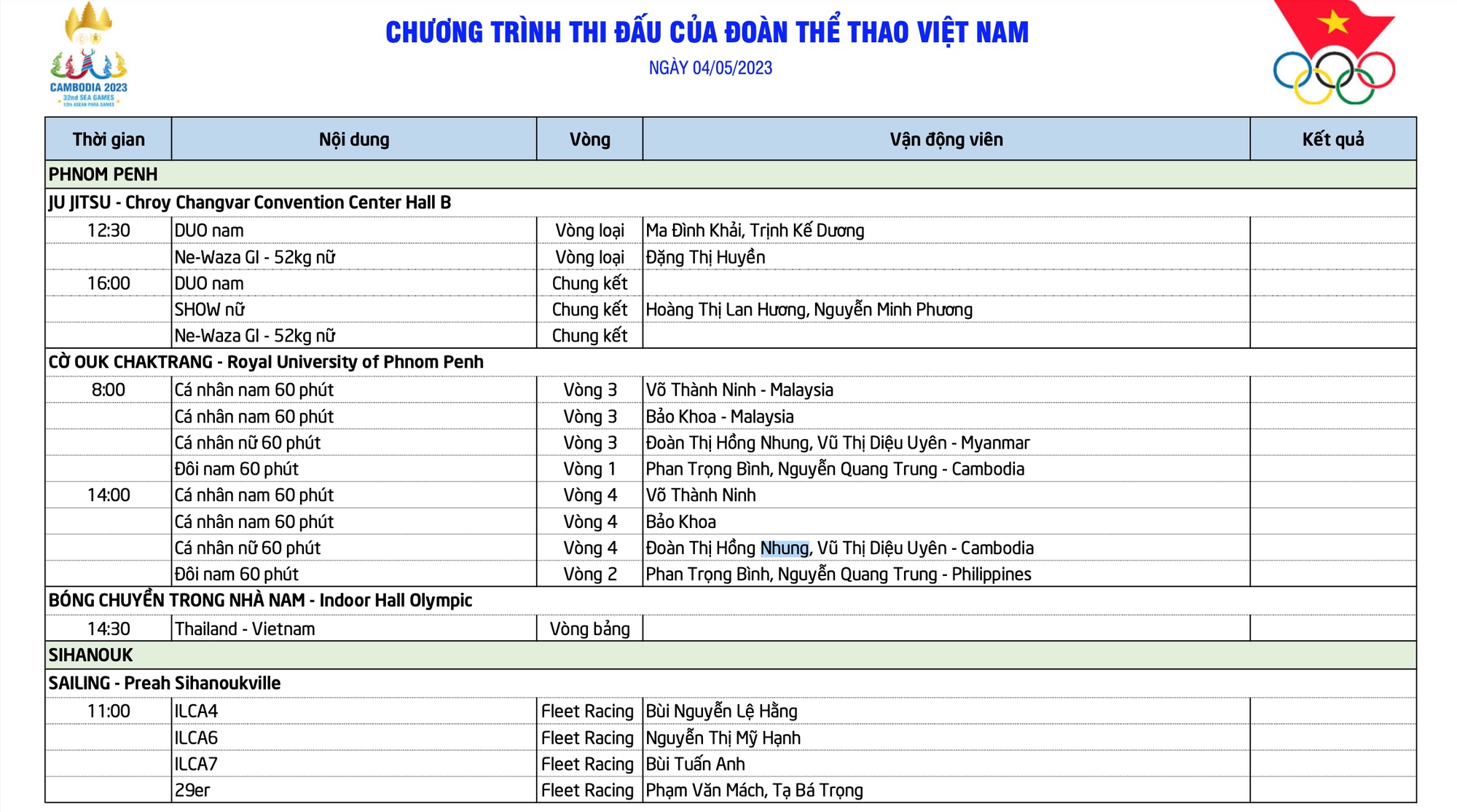 Lịch thi đấu SEA Games 32 ngày 4/5 của đoàn Thể thao Việt Nam: Chờ HCV từ Ju Jitsu! - Ảnh 1.