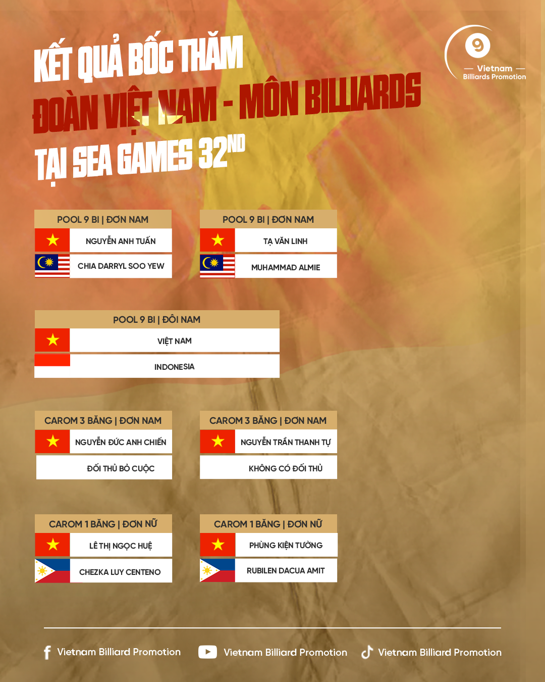 Độc lạ SEA Games 32: Bốc thăm Billiards xong, đoàn Việt Nam lập tức có... huy chương - Ảnh 2.