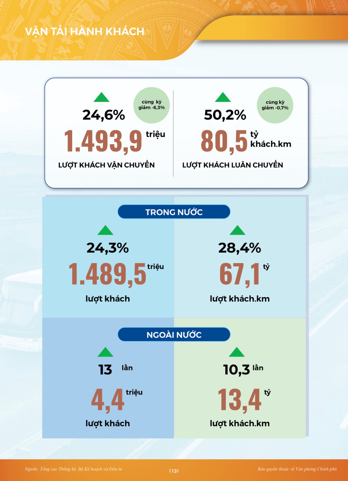 INFOGRAPHICS: Điểm sáng tăng trưởng dịch vụ, du lịch - Ảnh 5.