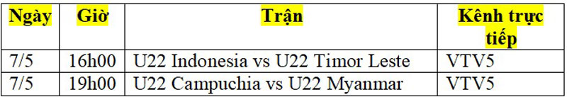 Lịch phát sóng trực tiếp bóng đá nam SEA Games 32 ngày 7/5: “Vé tàu” sớm cho U22 Indonesia? - Ảnh 2.