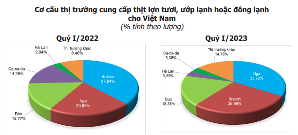 Người chăn nuôi vẫn đang chờ đợi một mức giá lợn hơi mới khởi sắc hơn ở đầu số 6 - Ảnh 5.