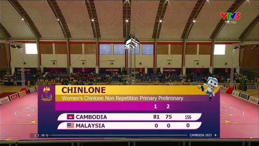Campuchia thắng đối thủ áp đảo 156-0 ở môn &quot;lạ hoắc&quot; - Ảnh 1.
