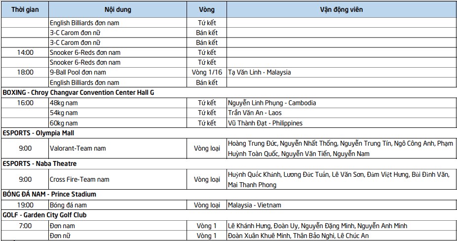 Lịch thi đấu SEA Games 32 ngày 8/5 của đoàn Thể thao Việt Nam - Ảnh 3.
