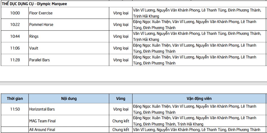 Lịch thi đấu SEA Games 32 ngày 8/5 của đoàn Thể thao Việt Nam - Ảnh 4.