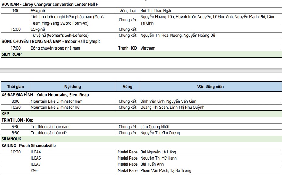 Lịch thi đấu SEA Games 32 ngày 8/5 của đoàn Thể thao Việt Nam - Ảnh 7.