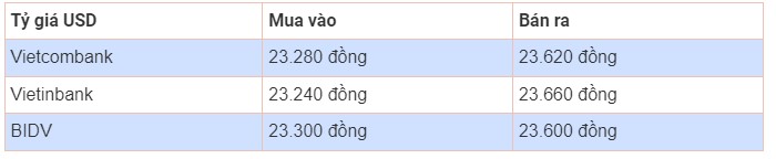 Tỷ giá USD hôm nay 7/5: Đồng USD thế giới liên tục biến động trong tuần qua - Ảnh 2.