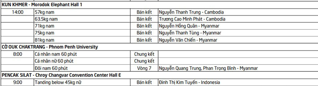 Lịch thi đấu SEA Games 32 ngày 9/5 của đoàn Thể thao Việt Nam - Ảnh 4.