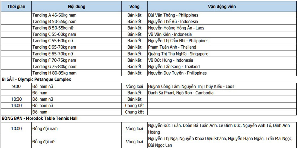 Lịch thi đấu SEA Games 32 ngày 9/5 của đoàn Thể thao Việt Nam - Ảnh 5.