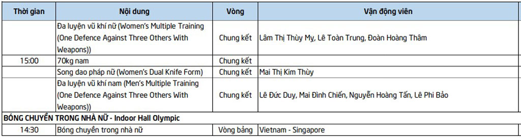 Lịch thi đấu SEA Games 32 ngày 9/5 của đoàn Thể thao Việt Nam - Ảnh 7.