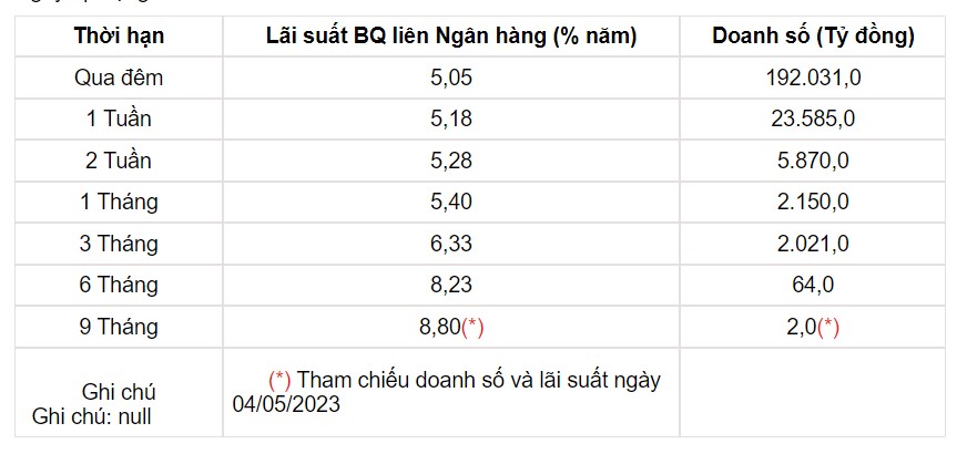 Tỷ giá USD hôm nay 9/5: Đồng USD tăng trước dữ liệu lạm phát - Ảnh 3.