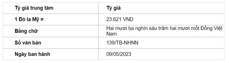 Tỷ giá USD hôm nay 9/5: Đồng USD tăng trước dữ liệu lạm phát - Ảnh 2.